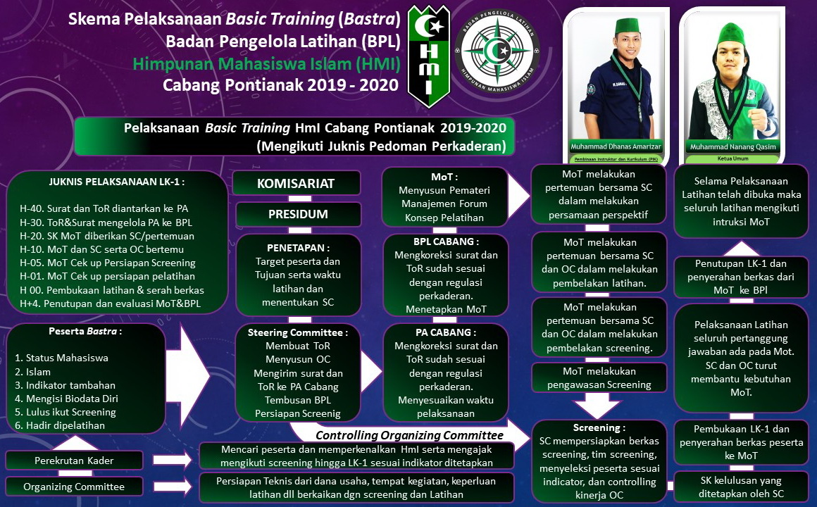 Program Kaderisasi HMI Kaur